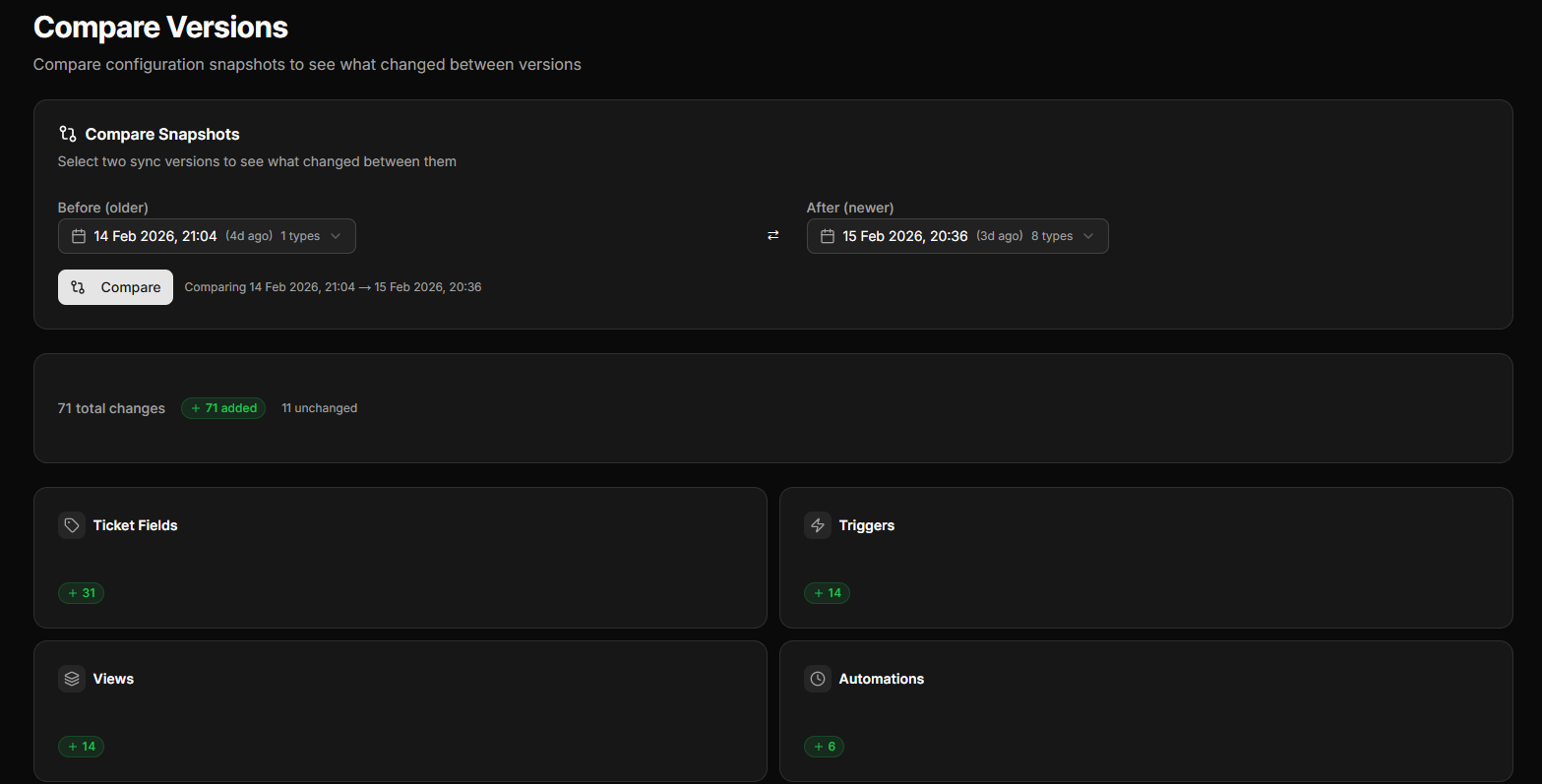 Configly Snapshot Comparison showing 71 configuration changes across 8 Zendesk object types